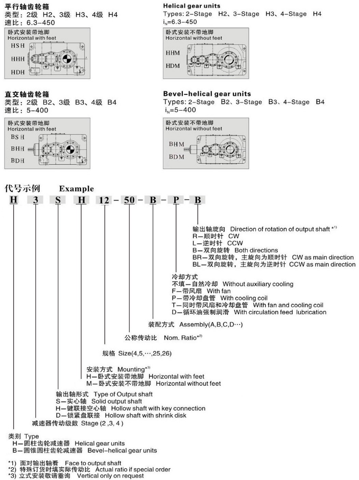 H-series-crane-gearbox-parameters