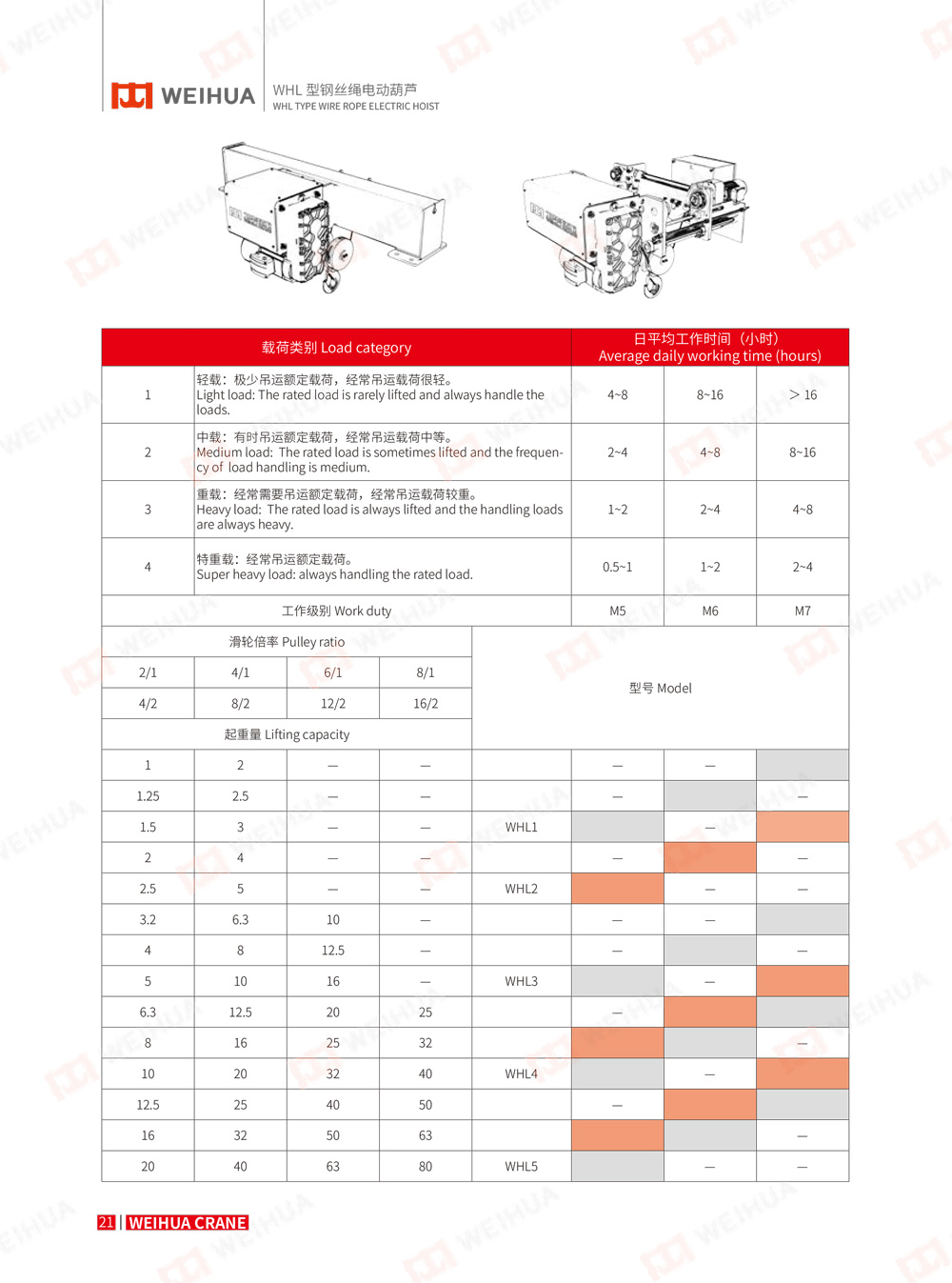 WHL-HOIST-catalog