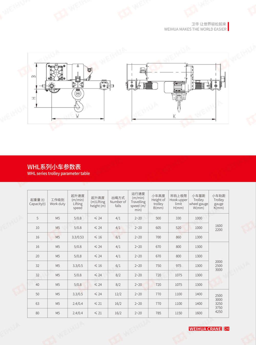 WHL-HOIST-catalog