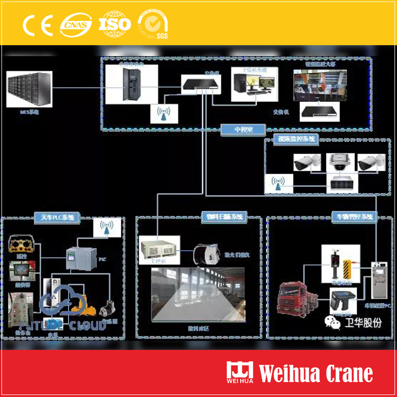 cement-overhead-crane-intelligent-control