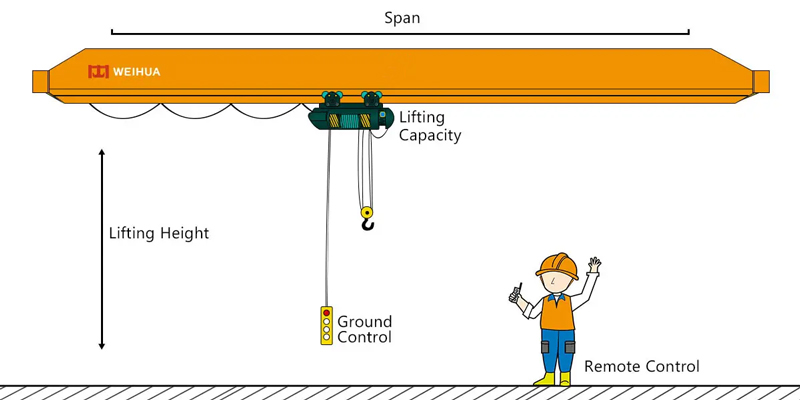 3 Tons Single Girder Overhead Crane