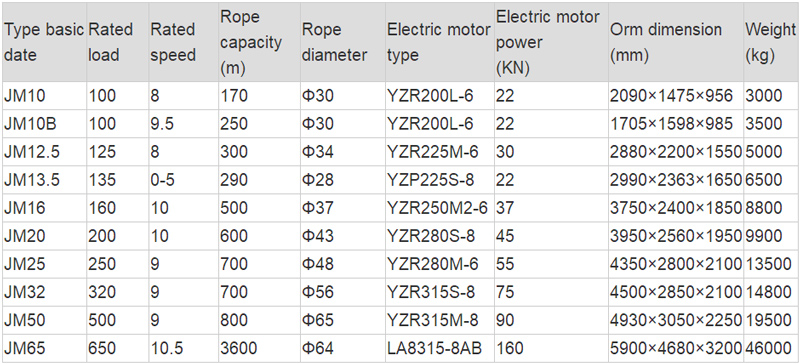 electric-winch-data