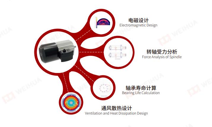 monorail-hoist-motor-design