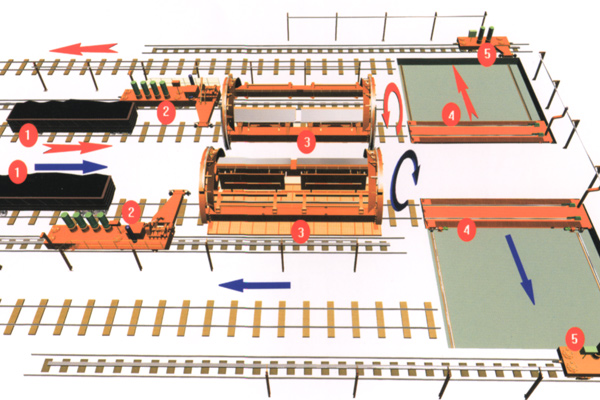 Unloading System of Car Dumper