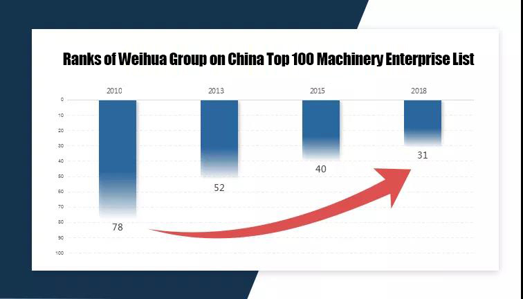 Weihua-Group-Ranks