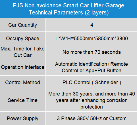 car-lifter-garage-data