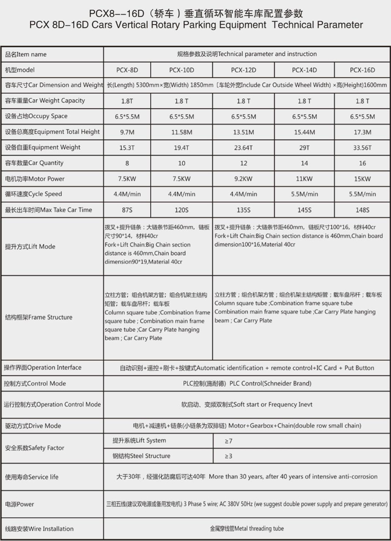 car-parking-system-data