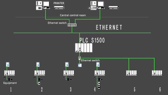 controls