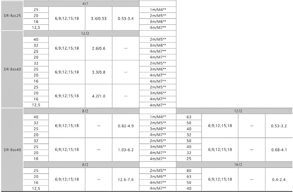 hoist-data-sheet