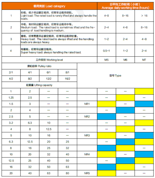 nr-electric-hoist-parameters