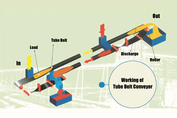 rubber-tube-conveyor