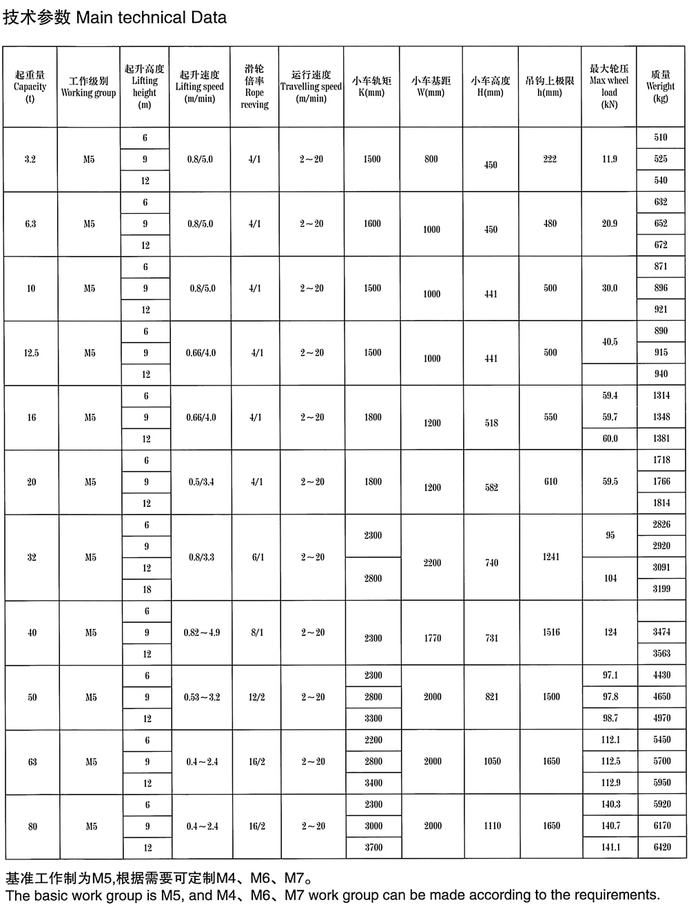 trolley-hoist-data