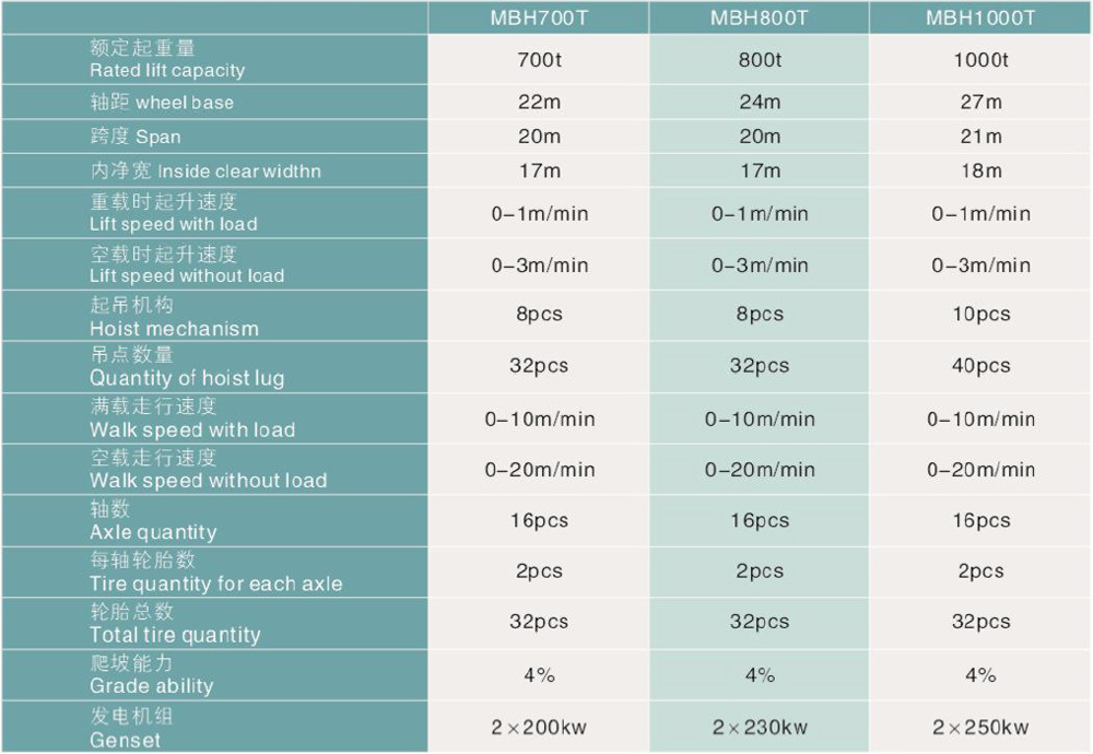 yacht-handling-crane-data