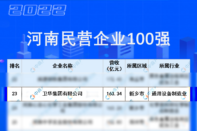 Top 100 Private Enterprises in Henan Province.jpg