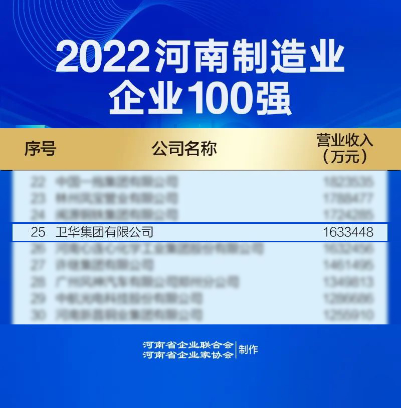 Henan Top 100 Manufacturing Companies.jpg